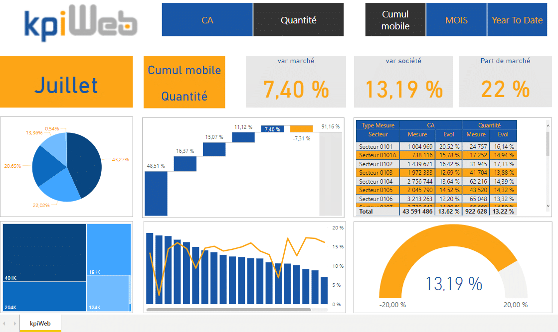 dashboard financier