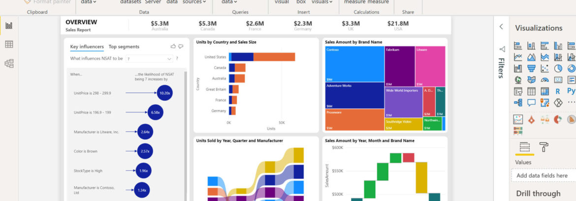 Titre Dynamique powerBI