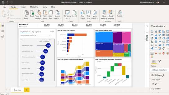 La mise en place d’un Titre Dynamique dans un visuel Power BI